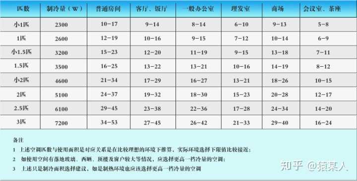 牌子冷暖空调好的有哪些_牌子冷暖空调好不好_冷暖空调什么牌子好