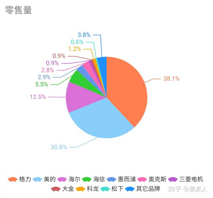 牌子冷暖空调好的有哪些_冷暖空调什么牌子好_牌子冷暖空调好不好