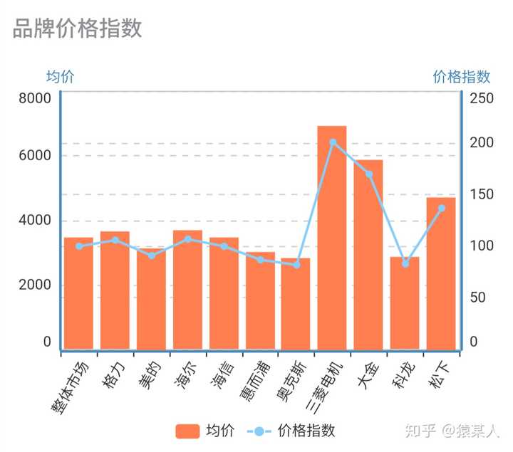 冷暖空调什么牌子好_牌子冷暖空调好不好_牌子冷暖空调好的有哪些