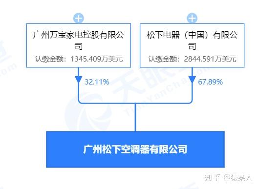 牌子冷暖空调好不好_冷暖空调什么牌子好_牌子冷暖空调好的有哪些