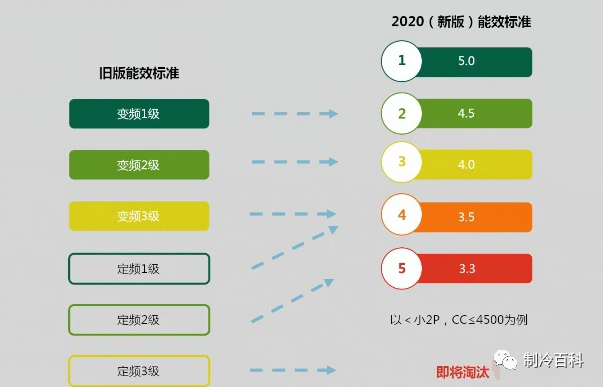 冷暖空调和单冷的区别_冷暖空调和单冷的区别_冷暖空调和单冷的区别