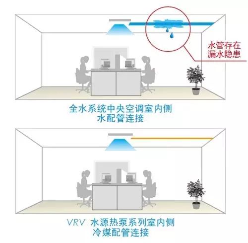 大金中央空调_中央空调大金和三菱哪个好_中央空调大金怎么样