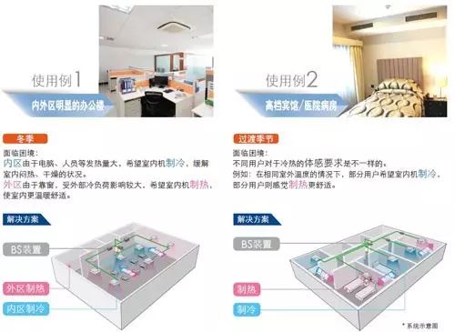 中央空调大金和三菱哪个好_中央空调大金怎么样_大金中央空调
