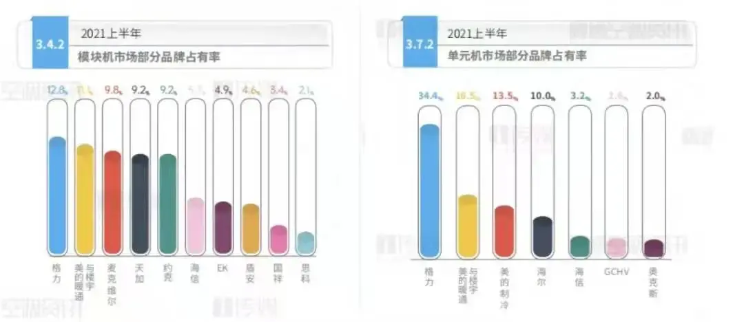 中央空调排名品牌有哪些_中央空调品牌十大排名_中央空调品牌的排名
