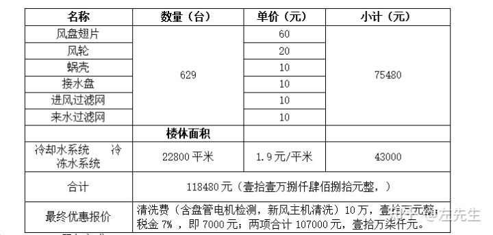 中央空调安装合同范本下载_中央空调安装合同样本_中央空调安装合同