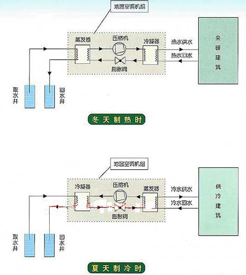 冷暖空调原理工作原理视频_冷暖空调的工作原理_冷暖空调原理工作过程