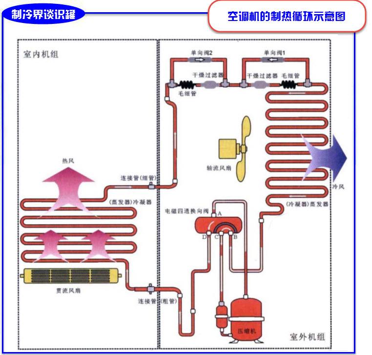 冷暖空调原理_冷暖空调原理工作原理图_冷暖空调的工作原理