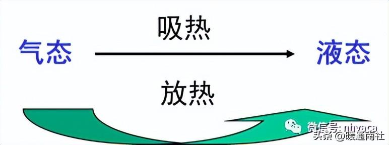 冷暖空调原理_冷暖空调的工作原理_冷暖空调原理工作原理图
