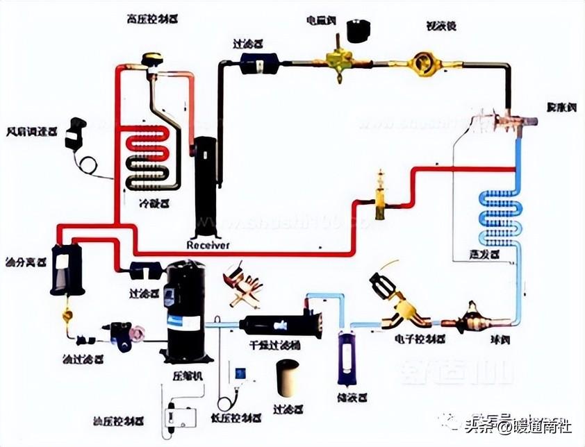 冷暖空调原理工作原理图_冷暖空调的工作原理_冷暖空调原理