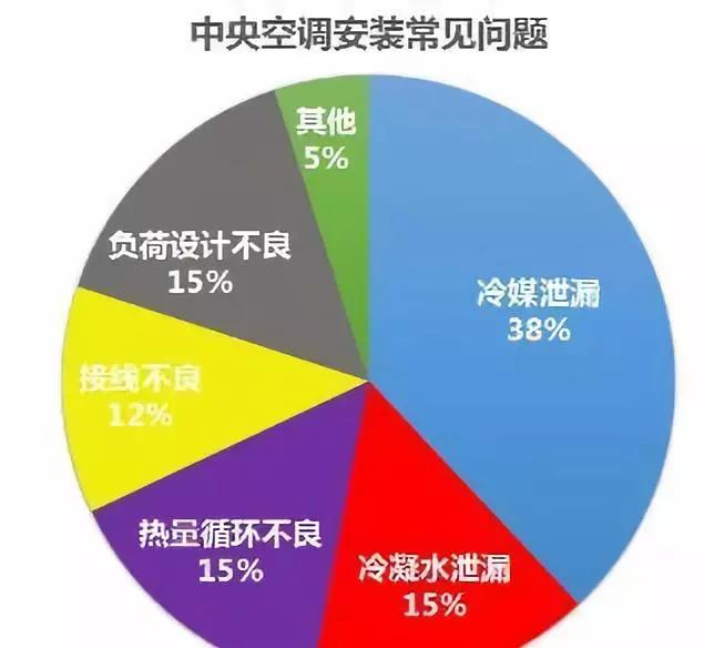中央空调安装图片效果图_中央空调效果图片大全_中央空调效果