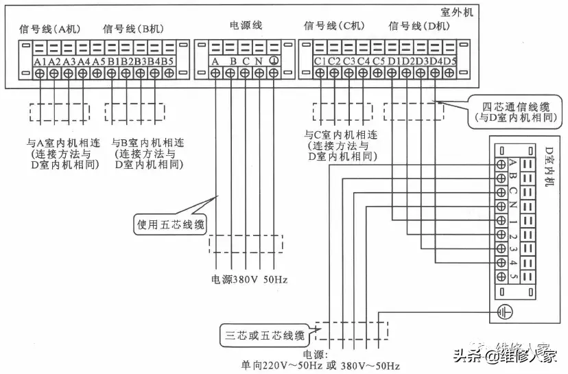 中央空调步骤图安装方法_中央空调安装步骤图_中央空调步骤图安装视频
