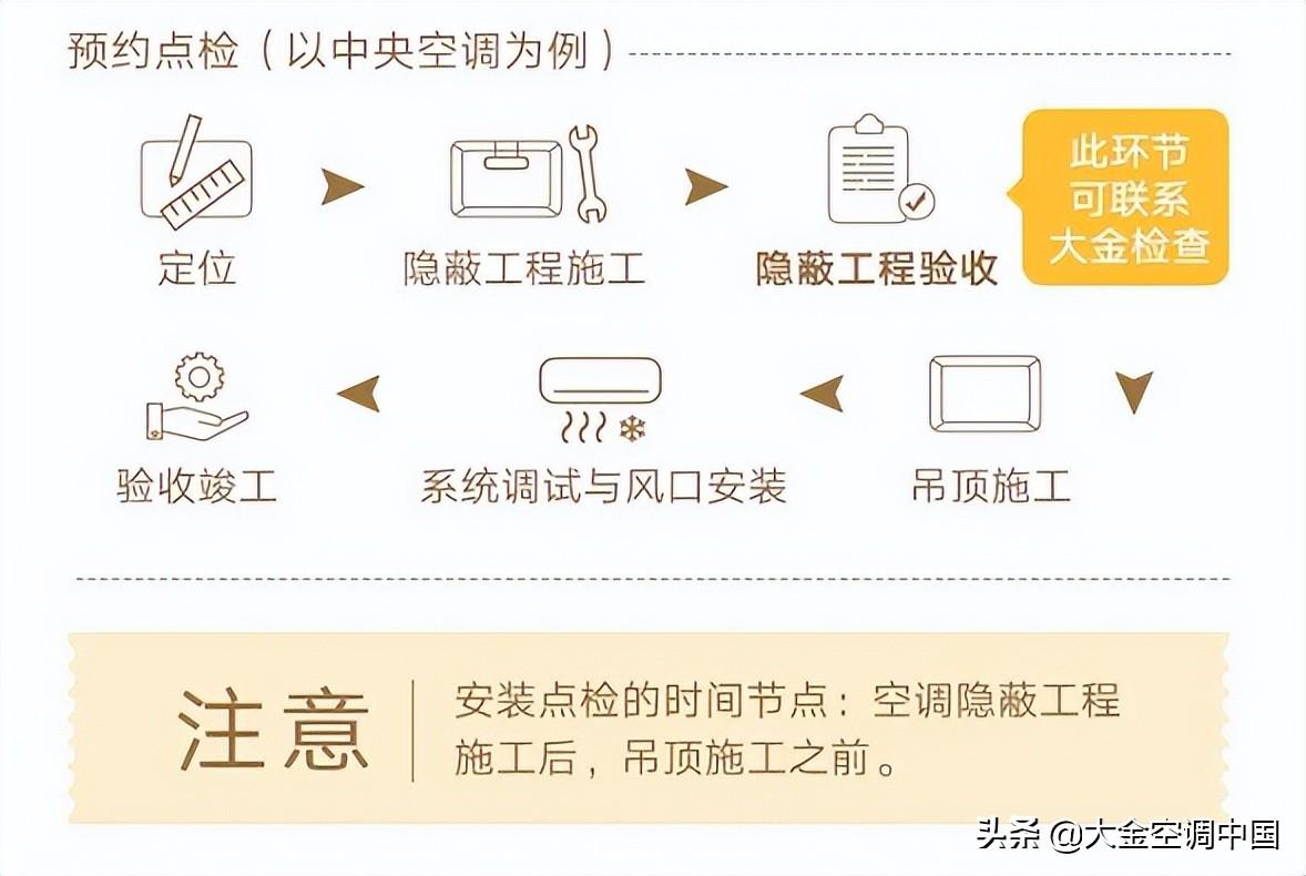 中央空调标准安装高度要求_中央空调安装标准_中央空调标准安装图片