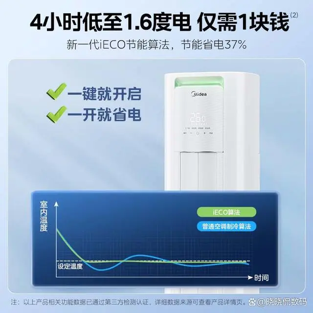 冷暖空调怎么样_冷暖空调推荐_冷暖空调哪个品牌好