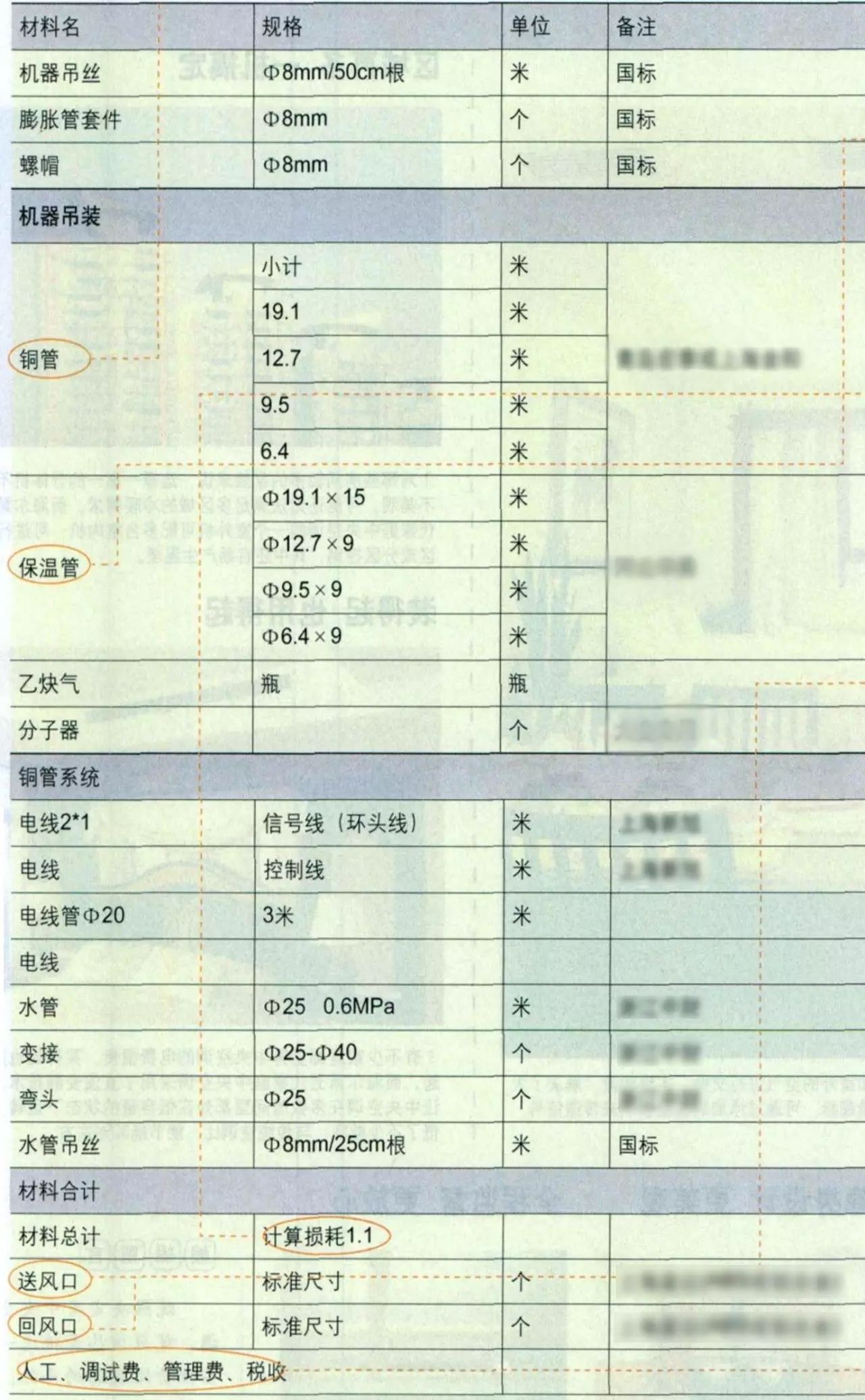 中央空调安装费计入什么科目_中央空调安装费用明细表_中央空调安装费怎么算